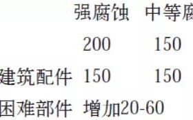 荆州安特佳耐固防腐带您了解耐腐蚀涂层防护机理与涂层钢腐蚀破坏原因及防护